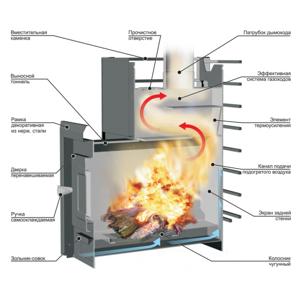 Какую печь поставить в баню, чтобы не прогадать с ее мощностью