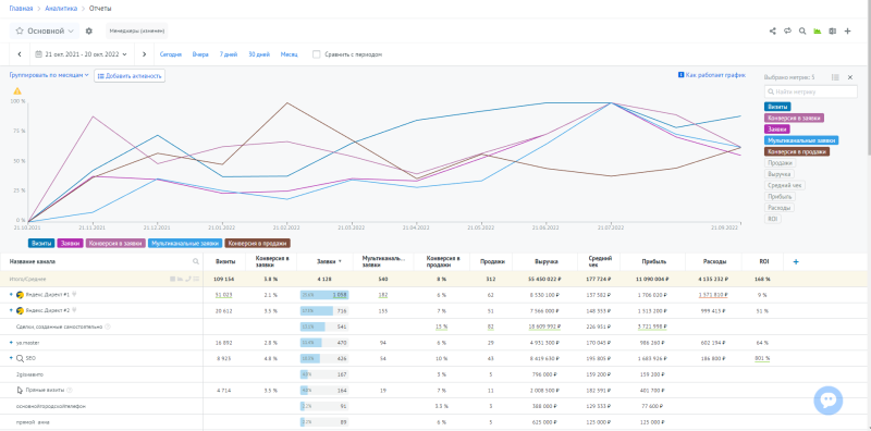 Кейс — как мы продали лестниц на металлокаркасе на 55 000 0000 рублей за год с помощью правильного сайта