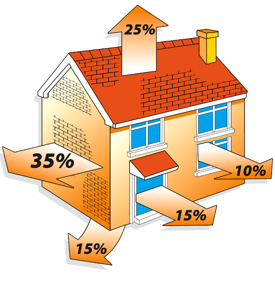 Мостики холода: из чего построить дом, чтобы тепло не уходило на улицу?