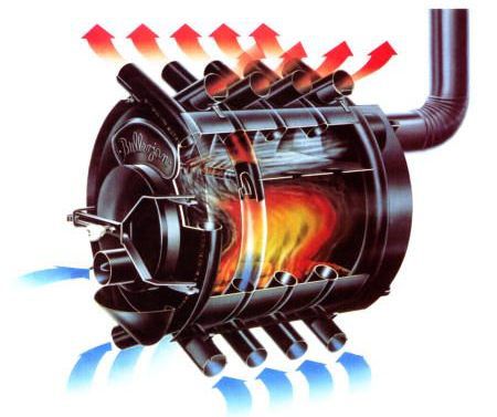 Печь булерьян своими руками — изготавливаем по чертежу