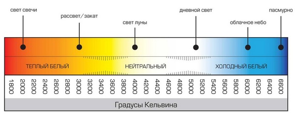 Простая инструкция, как сделать гримерное зеркало своими руками за копейки — мечта любой женщины