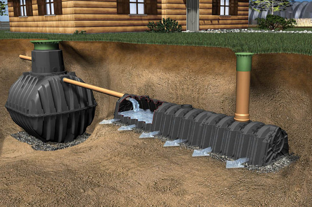 Во сколько обойдется септик на дачном участке: сервис расчета реальной цены